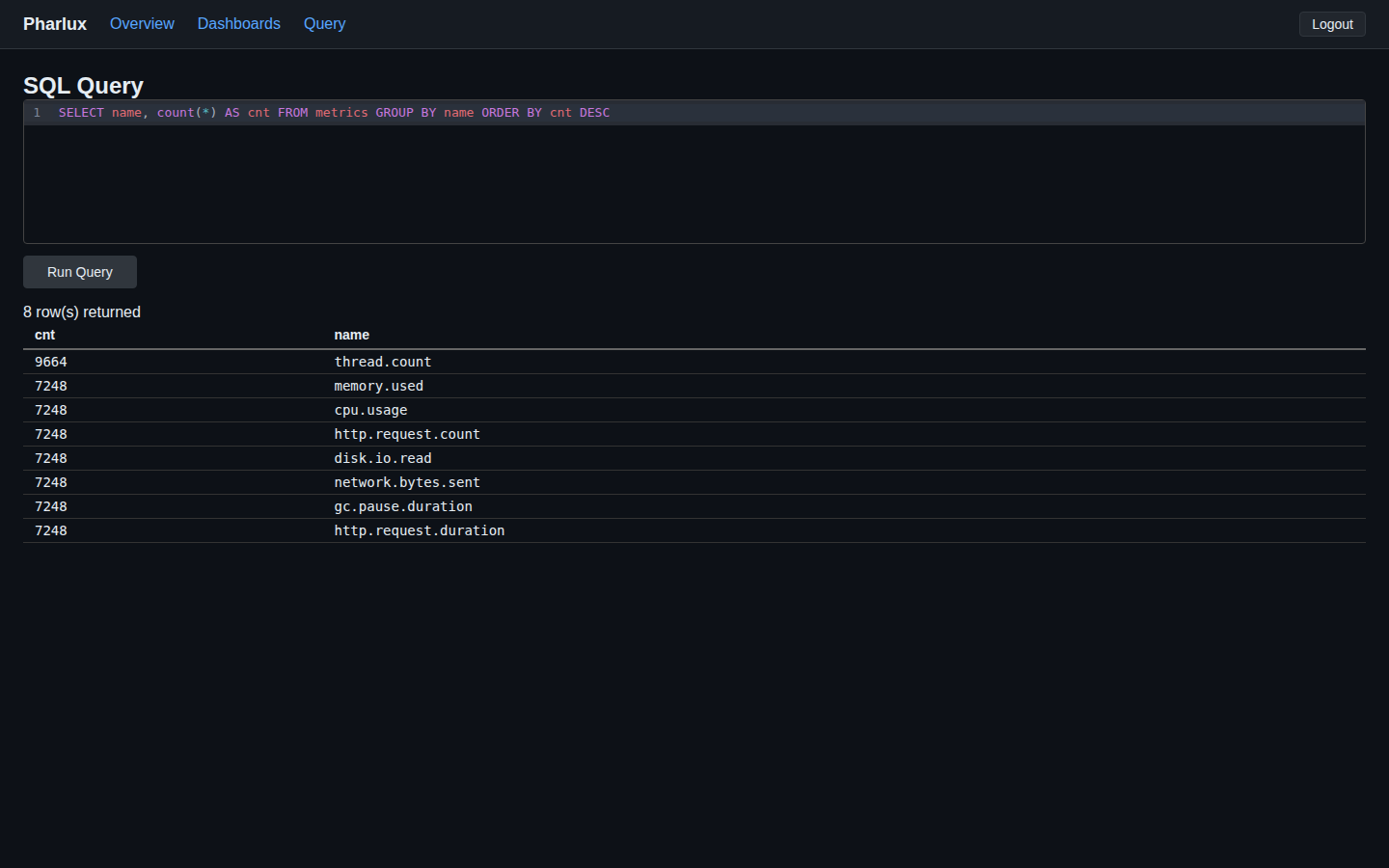 Pharlux SQL Query view — SELECT name, count(*) AS cnt FROM metrics GROUP BY name ORDER BY cnt DESC returns 8 rows in a few hundred milliseconds against ~60k metric points.